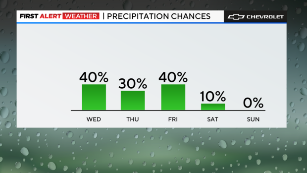 fa-bar-graph-rain-daily-chances-auto-1.png 