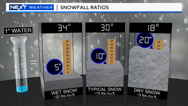 snow-ratios.png 