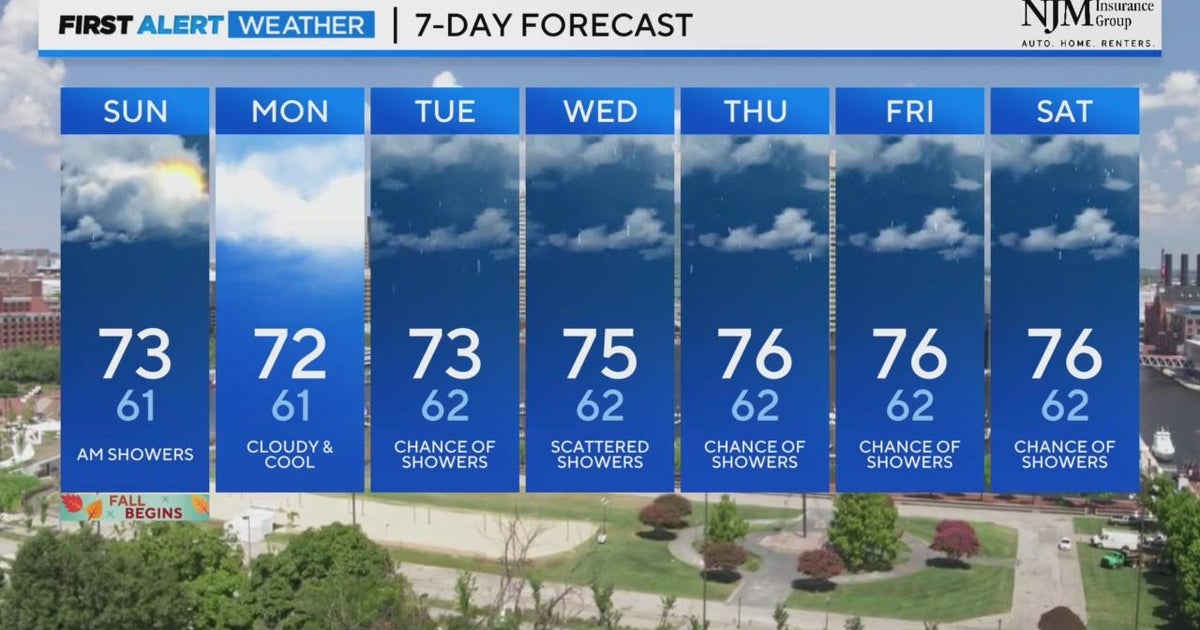 Mild temps for your Saturday, chances for scattered evening showers ...