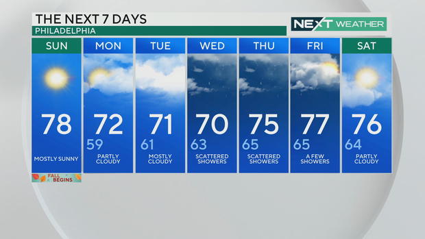 7-day forecast 