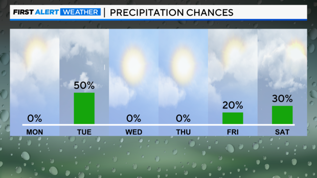 precipitation-chances.png 