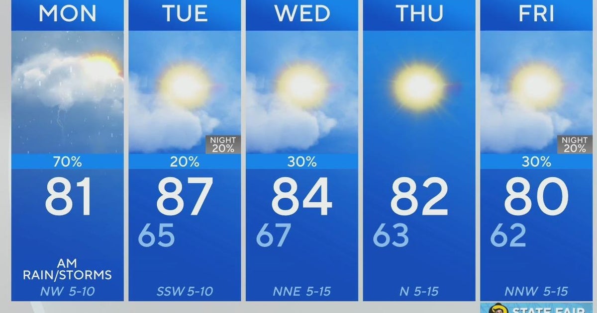 Rain, cold front welcomes North Texas to the work week - CBS Texas