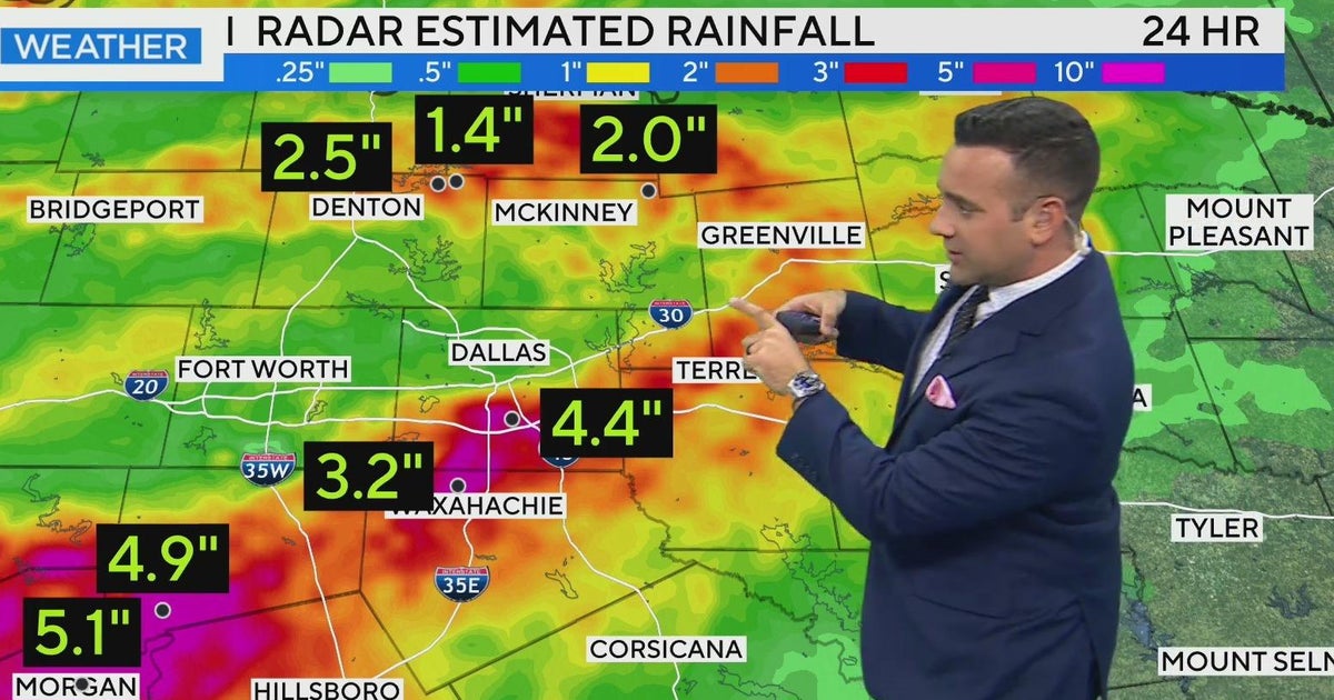 Cooler and dry weekend expected for State Fair Classic - CBS Texas