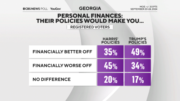 finances-policies-matchup.png 