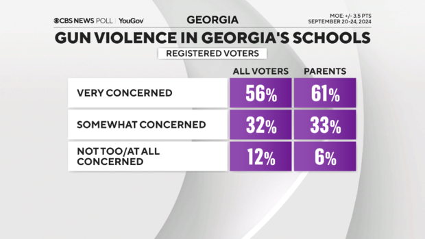 gun-violence-schools-concern.png 