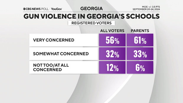 gun-violence-schools-concern.png