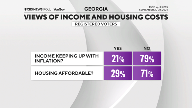 income-inflation-and-housing-costs.png 