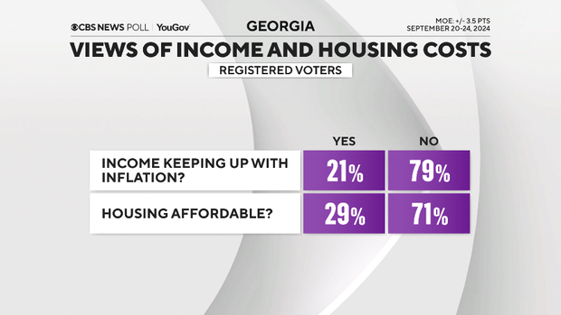 income-inflation-and-housing-costs.png