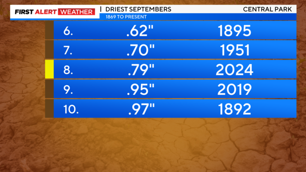 jl-fa-driest-septembers-1.png 