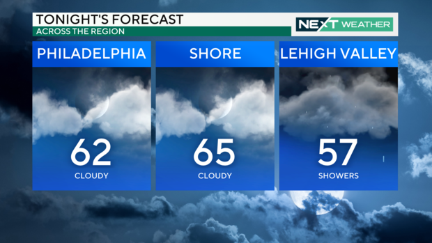 Tonight's forecast across the region 