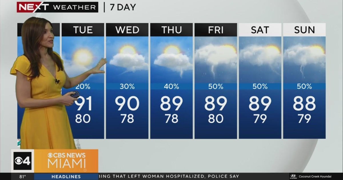 South Florida Weather for Monday 9/30/2024 6AM - CBS Miami