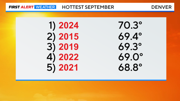 hottest-september.png 