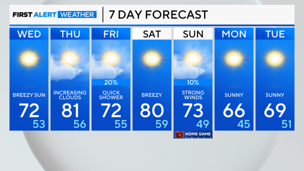 7-day-forecast-pm-35.png 