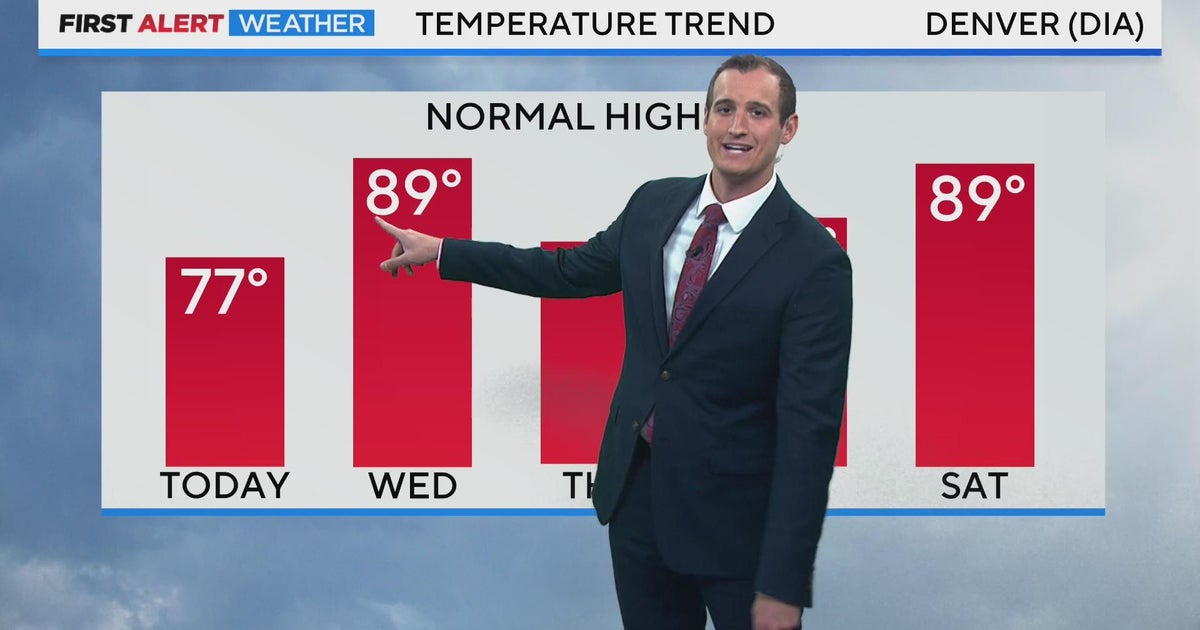 Record temperatures return to Denver - CBS Colorado