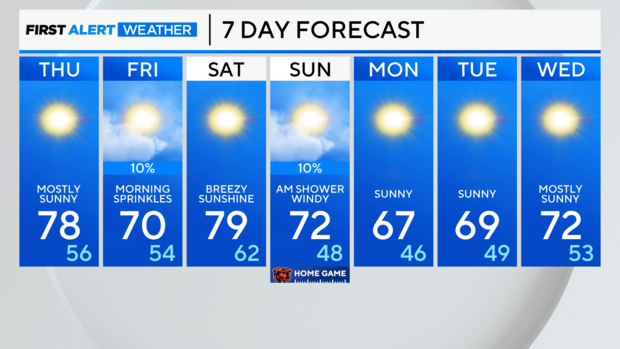 7-day-forecast-pm-36.png 