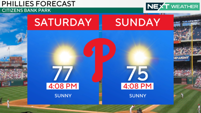 z-phillies-weekend-forecast.png 