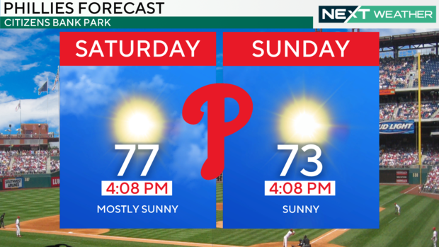 z-phillies-weekend-forecast.png 