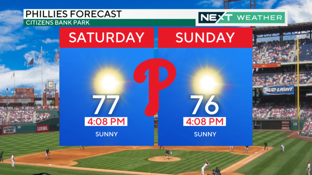 phillies-weekend-forecast.png 