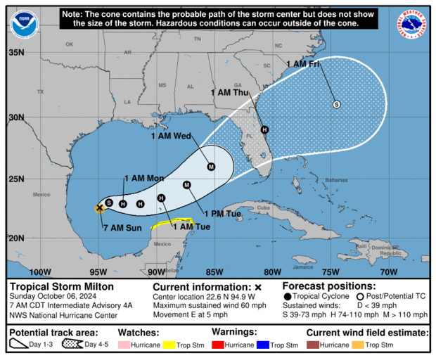 Hurricane Milton - Figure 2