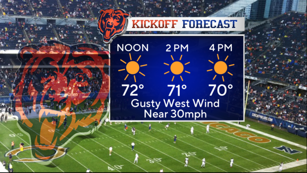 chicago-bears-forecast.png 