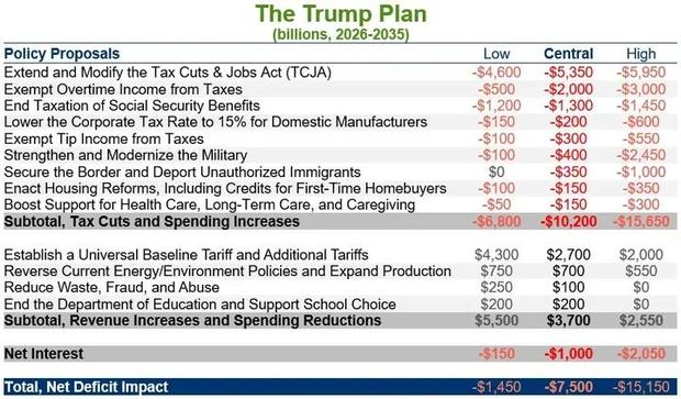 2024-pnp-trump-plan-v2-png-720.jpg 