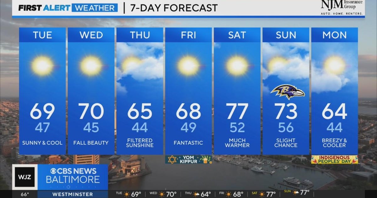 Enjoyable weather day Tuesday in Maryland - CBS Baltimore