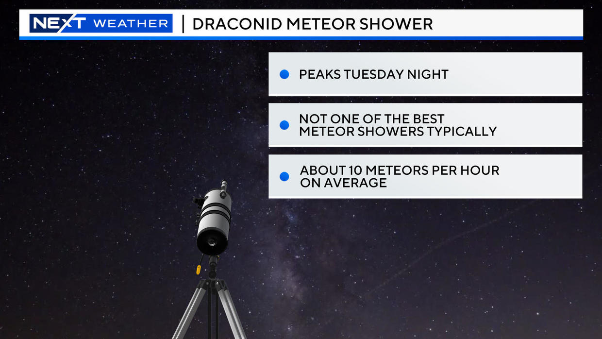 The Draconid meteor shower peaks tonight. Here's where to look in