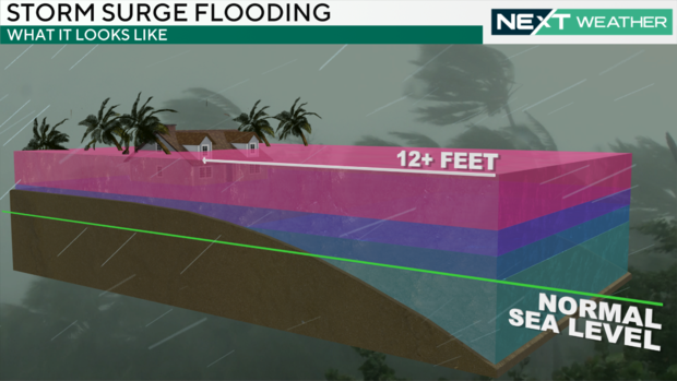 what-storm-surge-looks-like-along-florida-coast-milton.png 