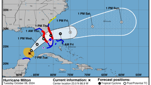 Hurricane Milton 