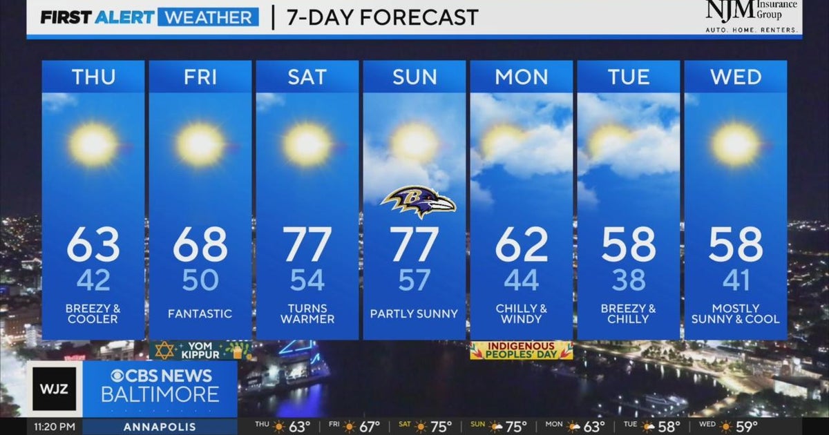 Rollercoaster temperatures through next week in Maryland - CBS Baltimore