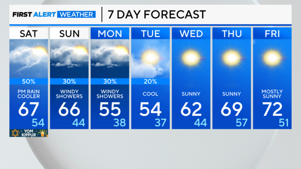 7-day-forecast-1011.png 