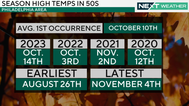 z-first-50s-high-temps.png 