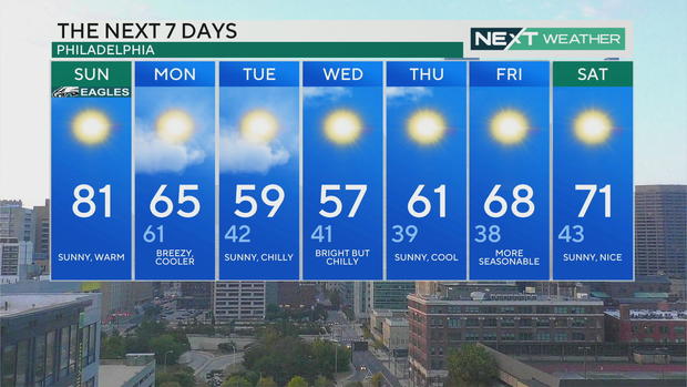 7-day forecast 