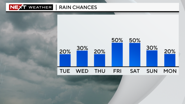 rain-chances.png 