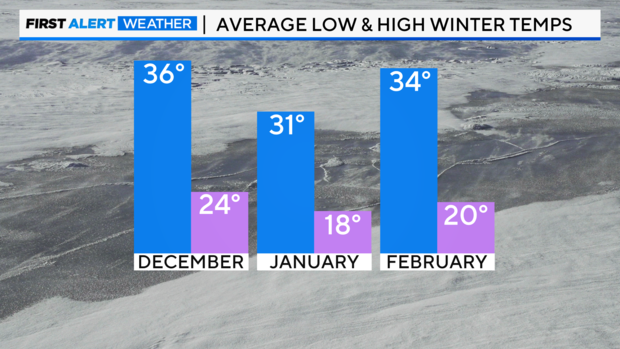 average-winter-temps.png 