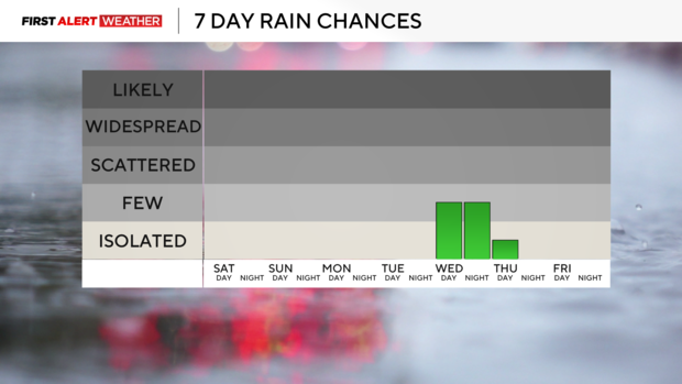 rainchances.png 