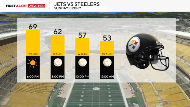 steelersforecast.png 