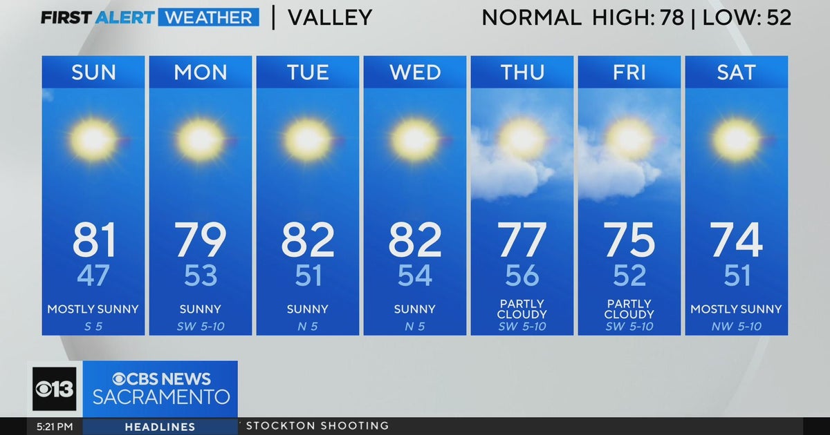 Saturday evening weather forecast - Oct. 19, 2024