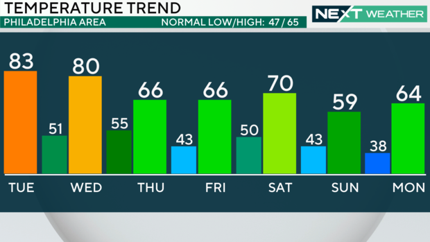 z-7-day-high-low-temp-trend-am.png 