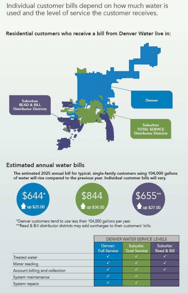 denver-water-chart.jpg 