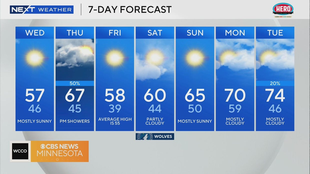 Falllike temperatures finally on tap in Twin Cities Wednesday CBS