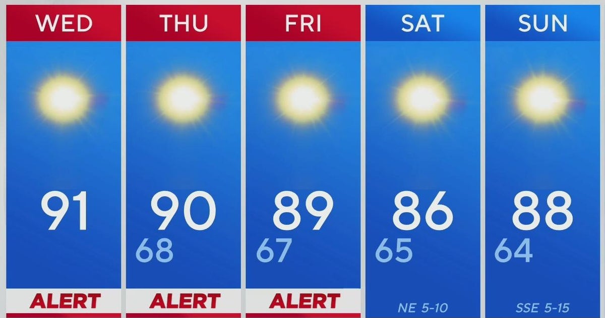 Stretch of unseasonably hot temperatures ahead for North Texas - CBS Texas