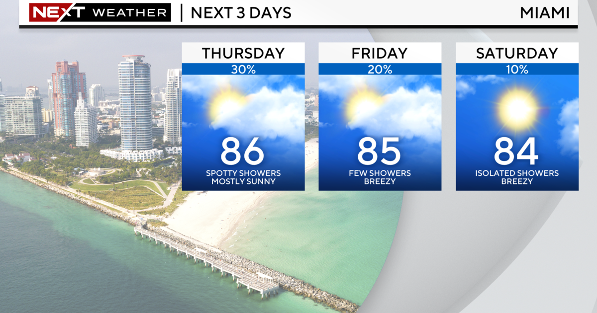 Mostly sunny across South Florida, spotty showers possible