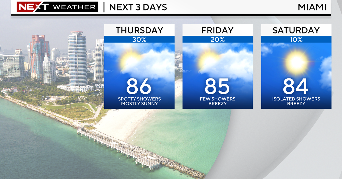 Mostly sunny across South Florida, spotty showers possible Mostly sunny across South Florida, spotty showers possible