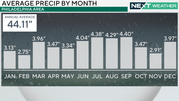 average-rainfall.png 