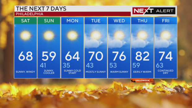 7-day-forecast-philadelphia-pa-nj-de.png 