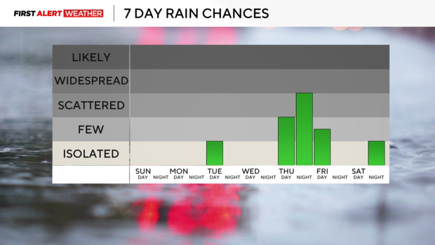 rainchances.png 