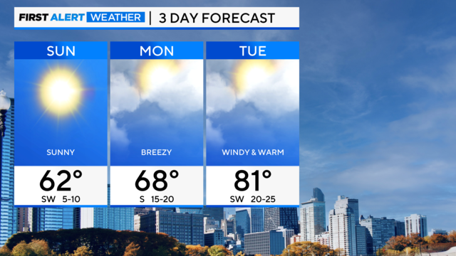 3-day-forecast.png 