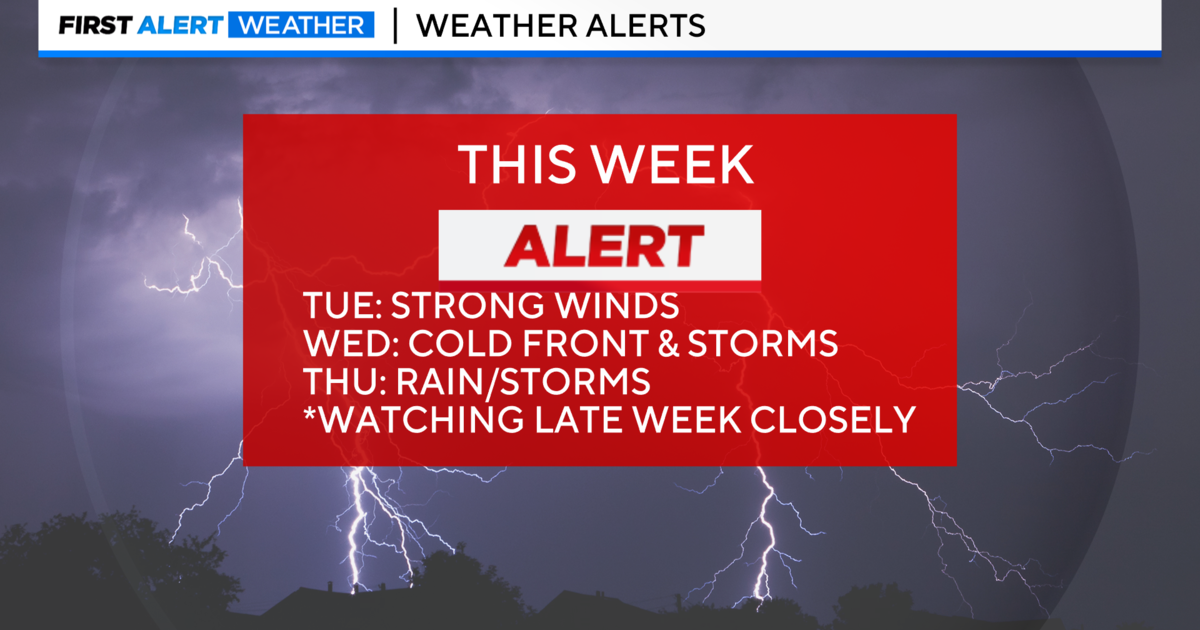 Big changes are coming to North Texas: cold fronts, storms, possible heavy rain