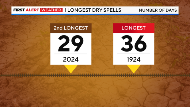 jl-fa-dry-spells-now-versus-records-2.png 